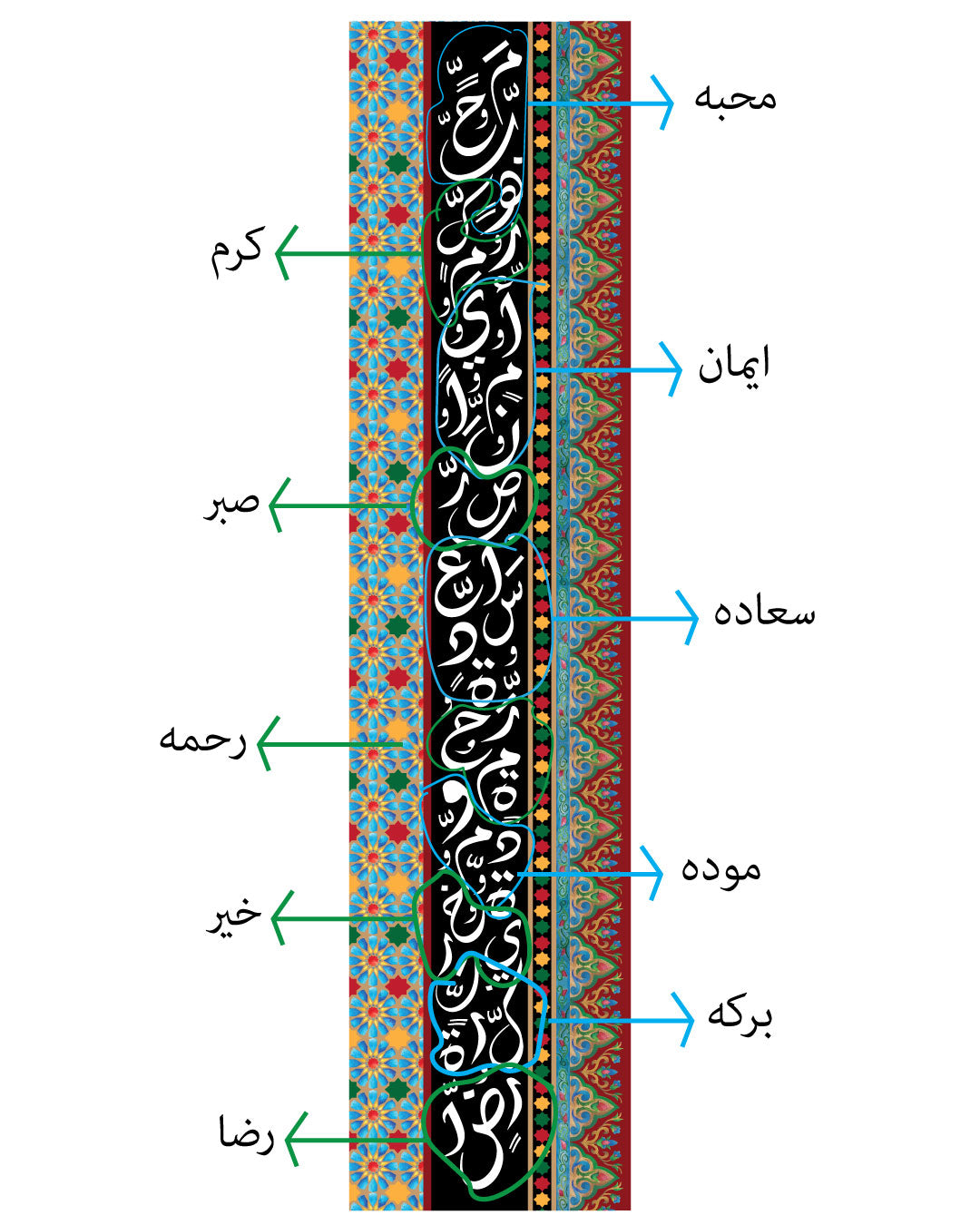 Arabesque Table Runner